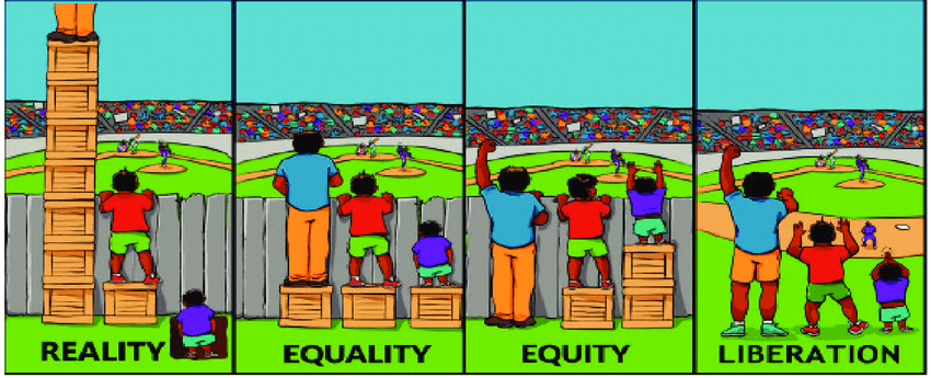 The difference between the terms equality equity and liberation illustrated C
